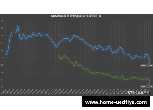 NBA历年赛季数据分析与趋势研究